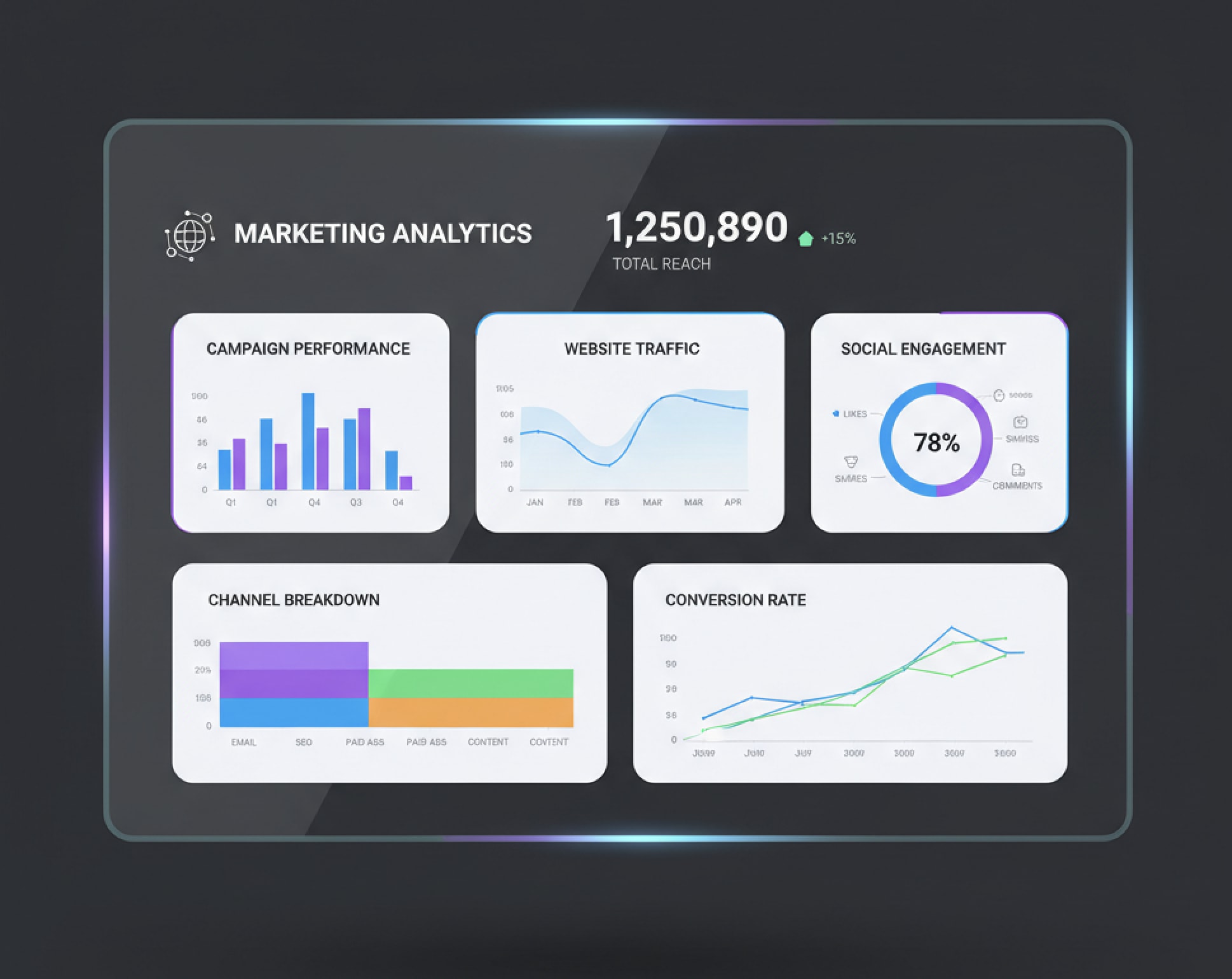 Digital Marketing Dashboard